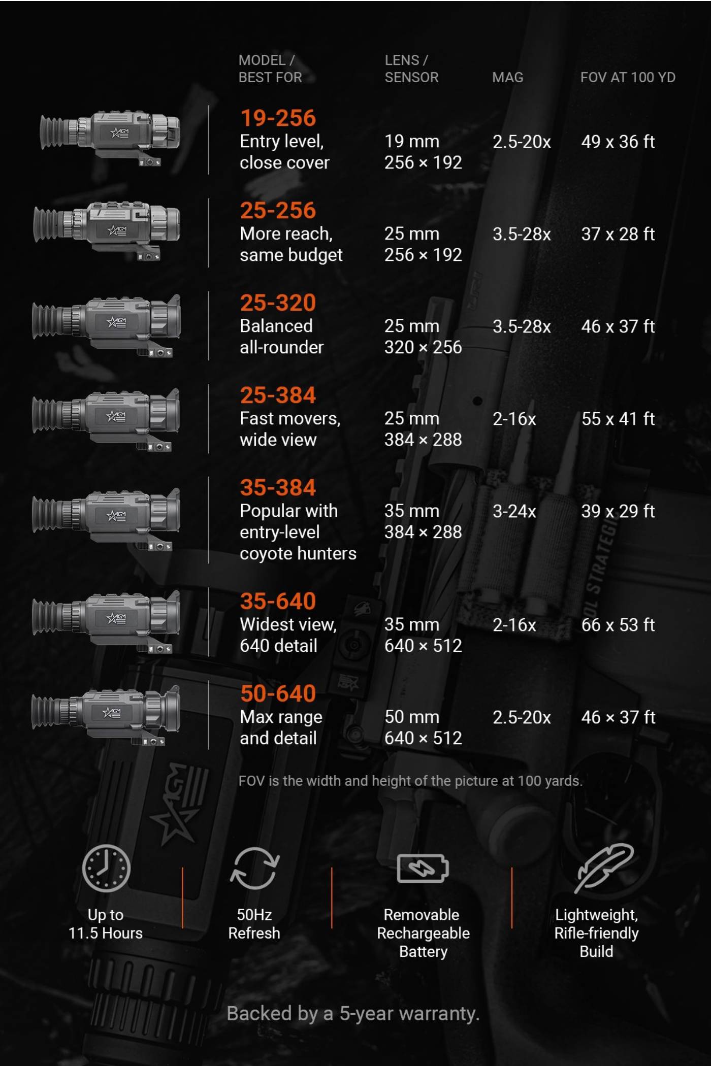 Comparison table of Rattler V2 models, specs, and features like 11.5 hours battery, 50Hz refresh, and removable battery.
